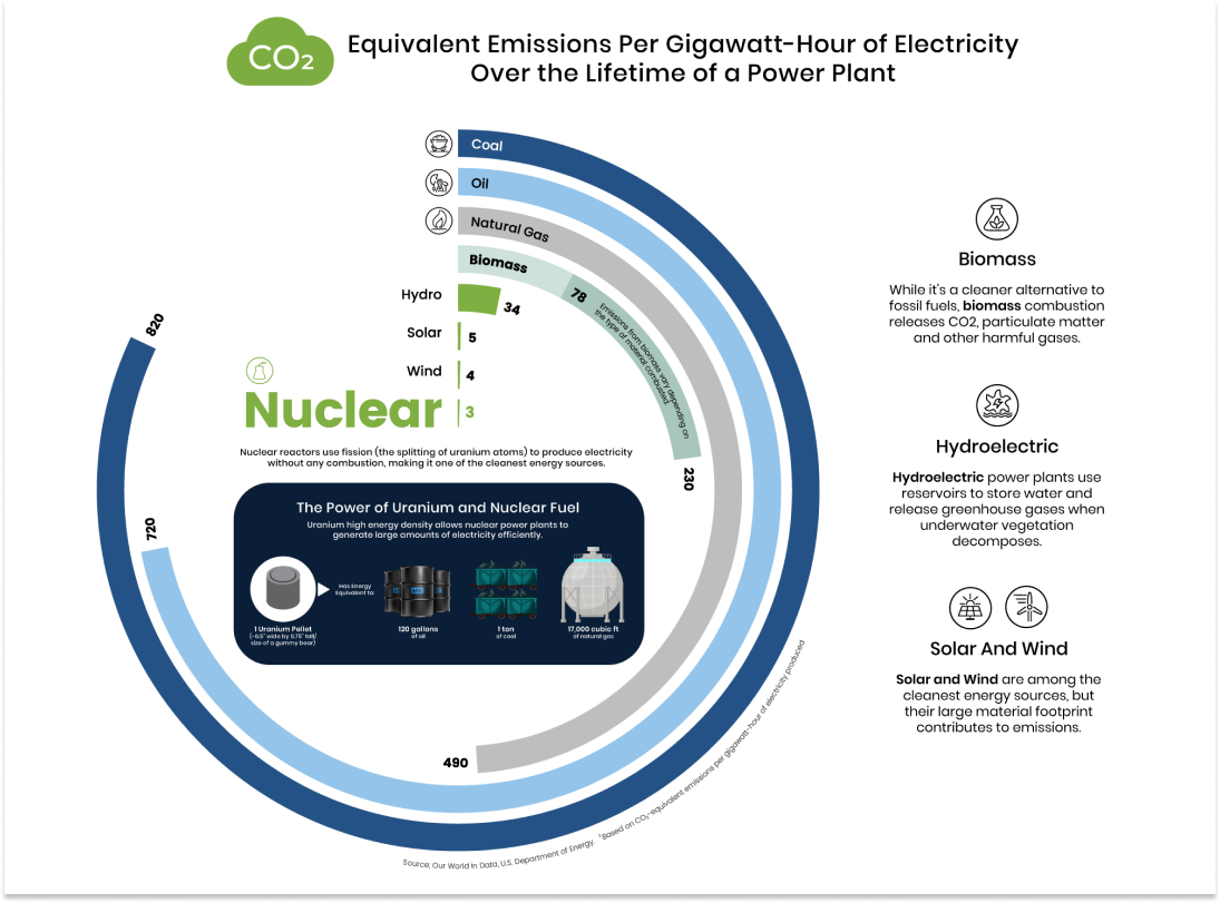 Uranium - Cauldron Energy